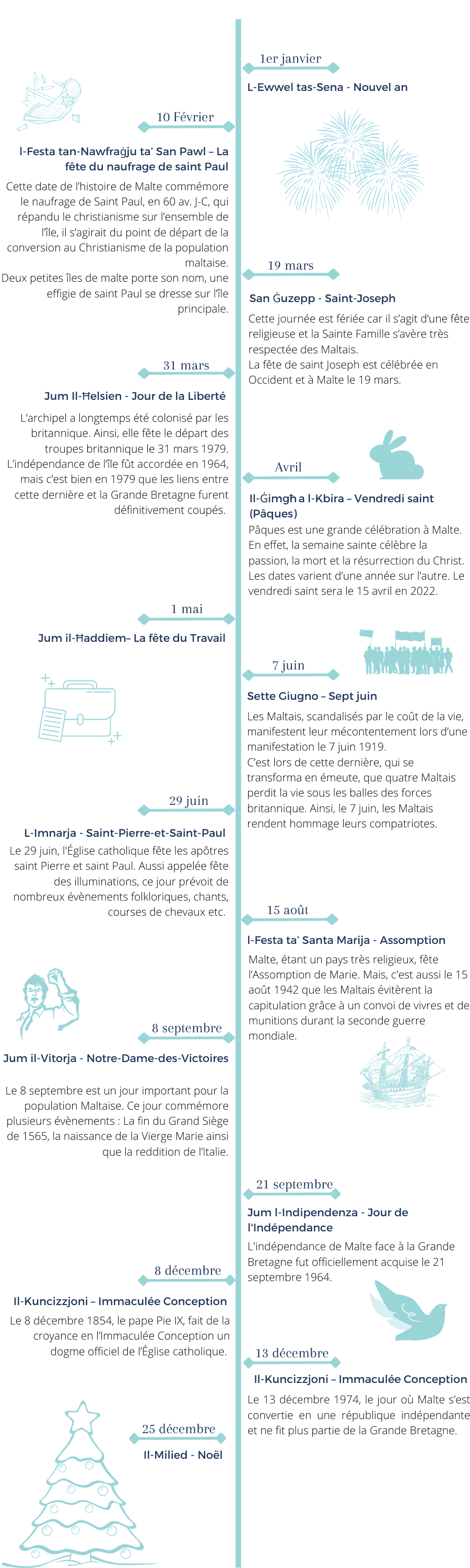 les jours fériés à malte